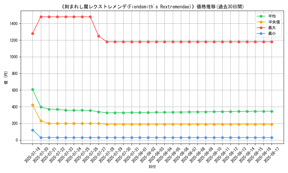 graph_card_105087