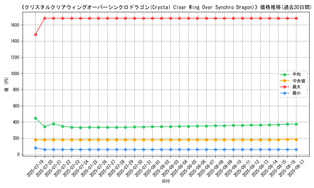 graph_card_105088