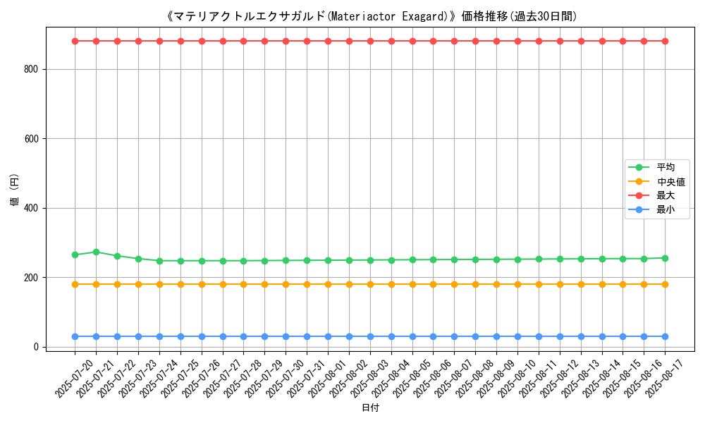 graph_card_105089