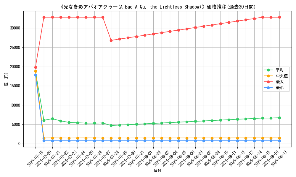 graph_card_105090
