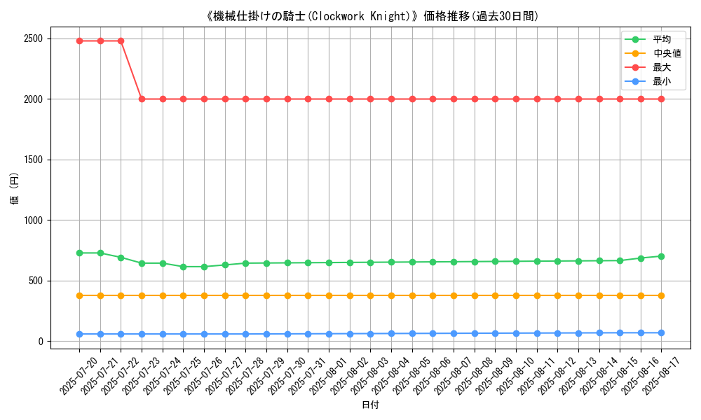 graph_card_105091