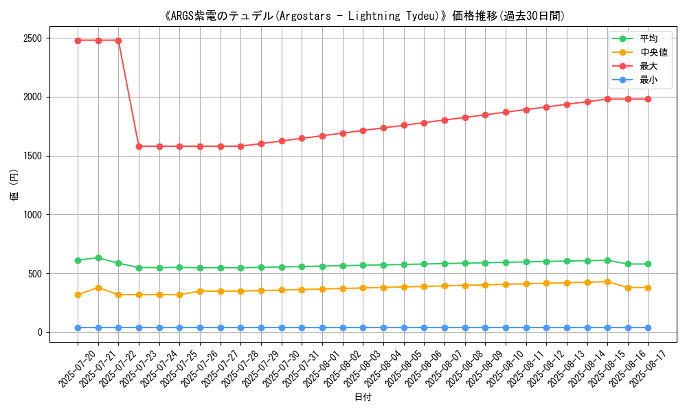 graph_card_105092
