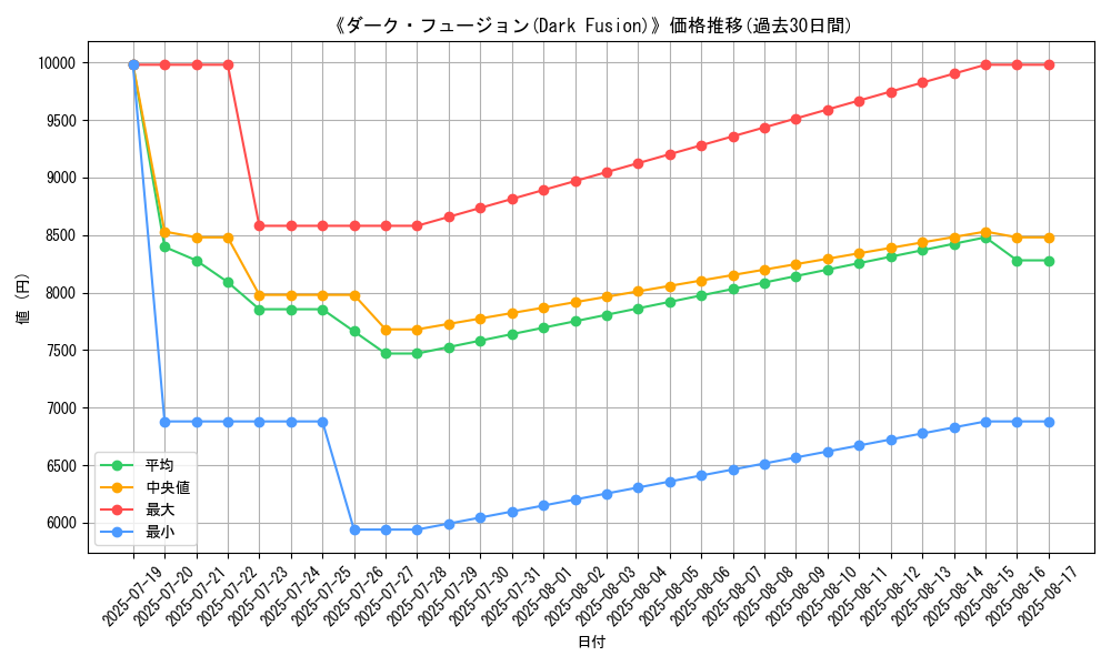 graph_card_105093