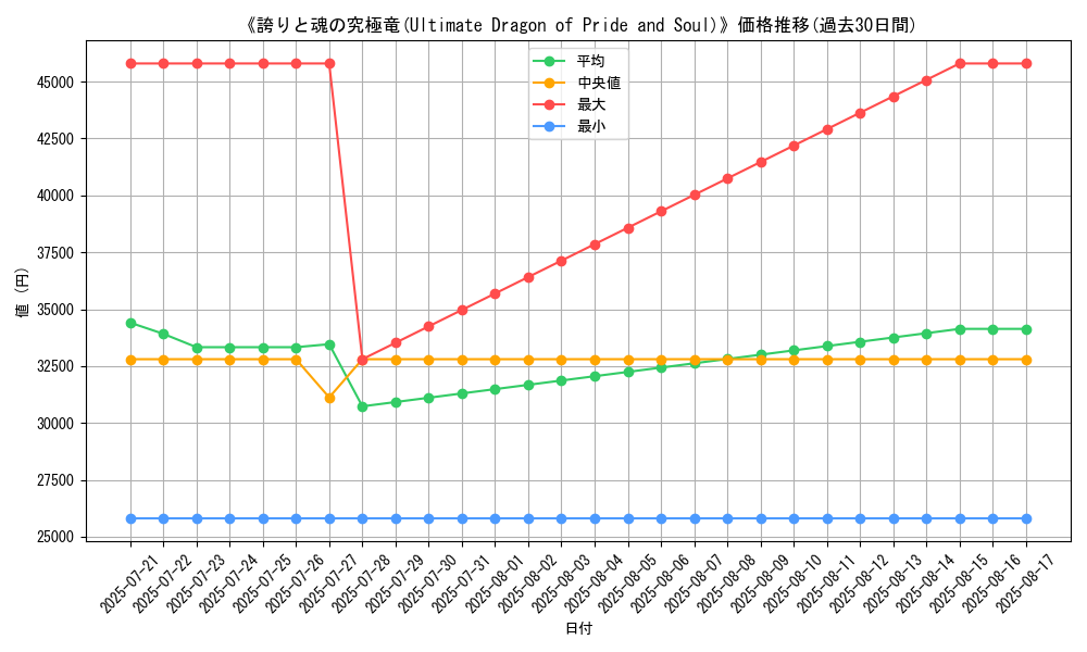 graph_card_105094