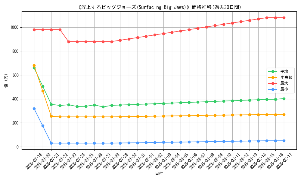 graph_card_105095