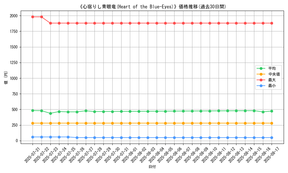 graph_card_105096