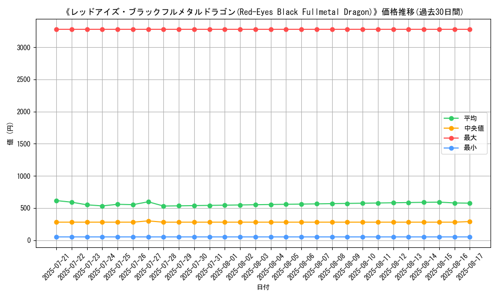 graph_card_105097