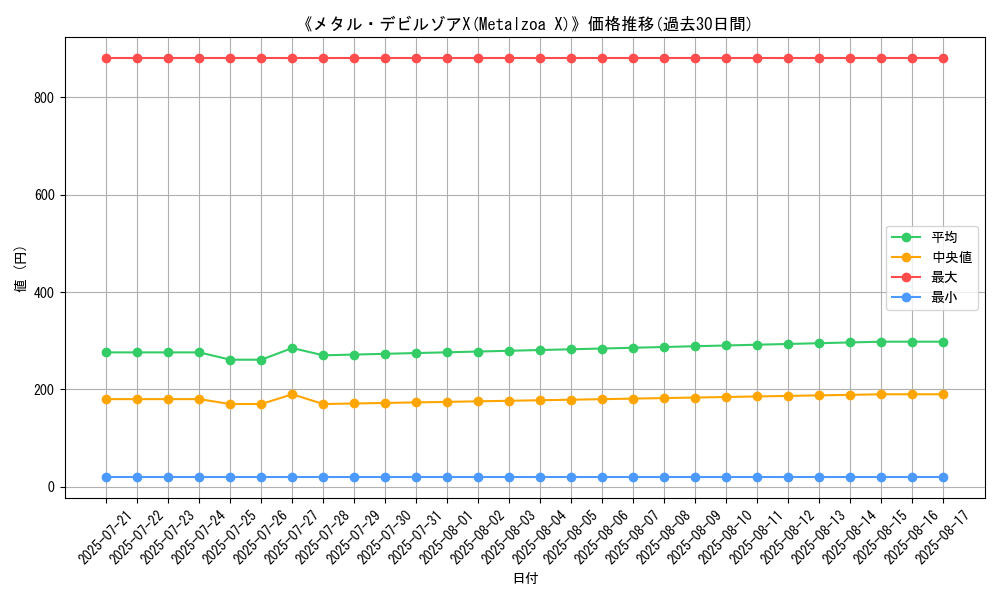 graph_card_105098