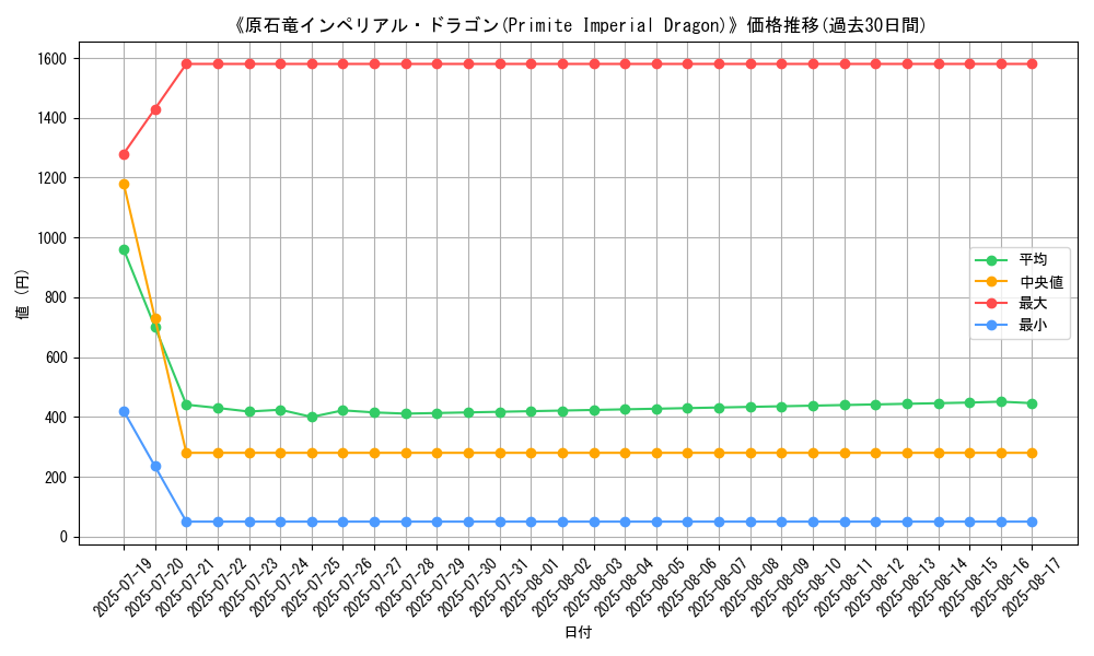 graph_card_105099