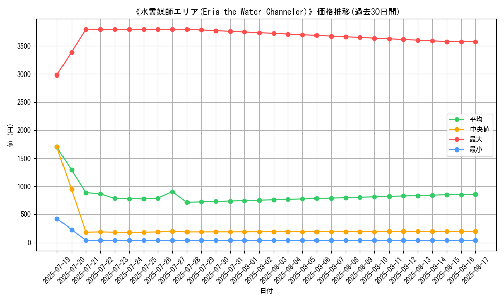 graph_card_105100