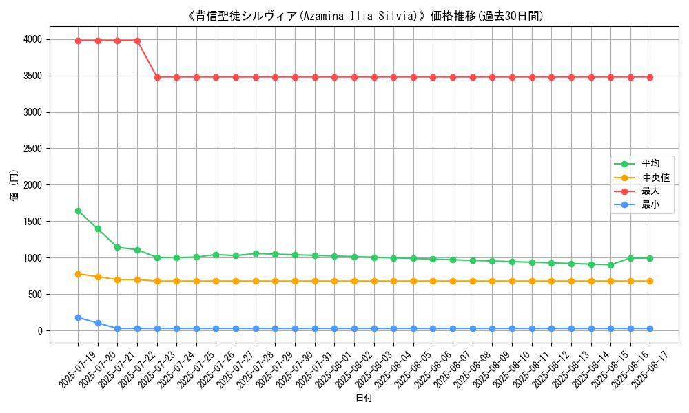 graph_card_105101