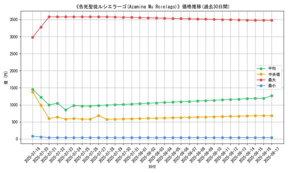 graph_card_105102