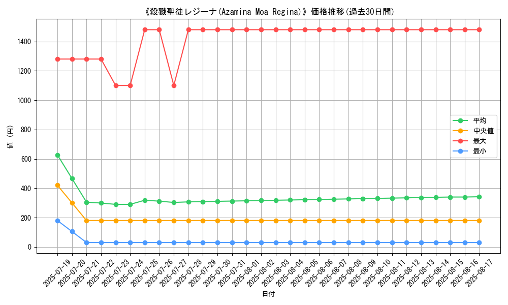 graph_card_105103