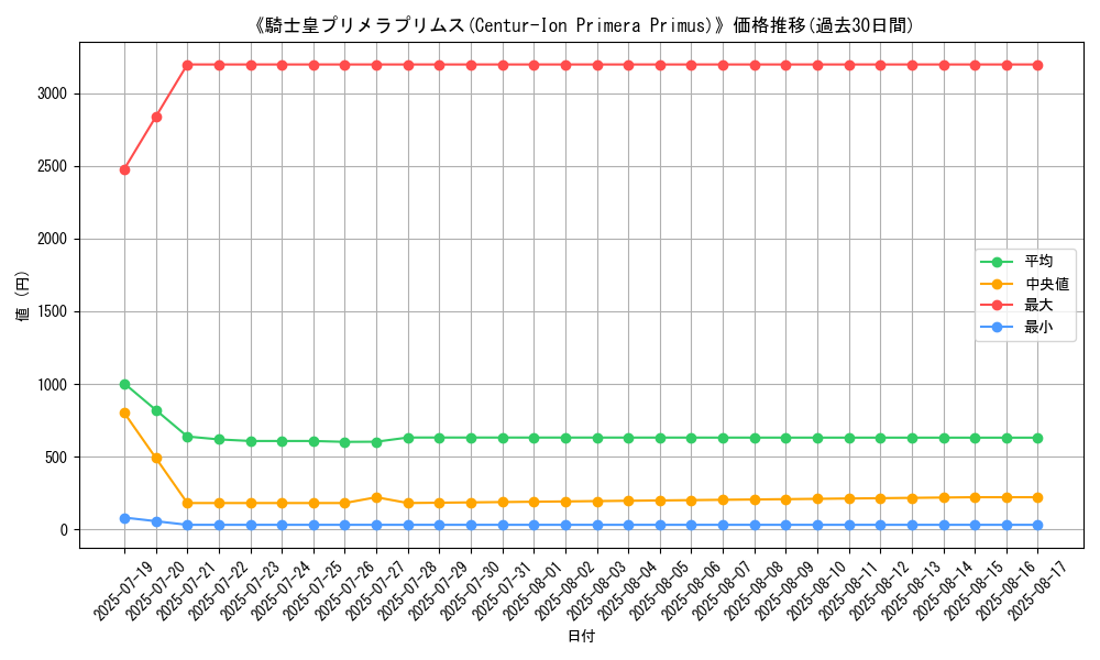 graph_card_105104