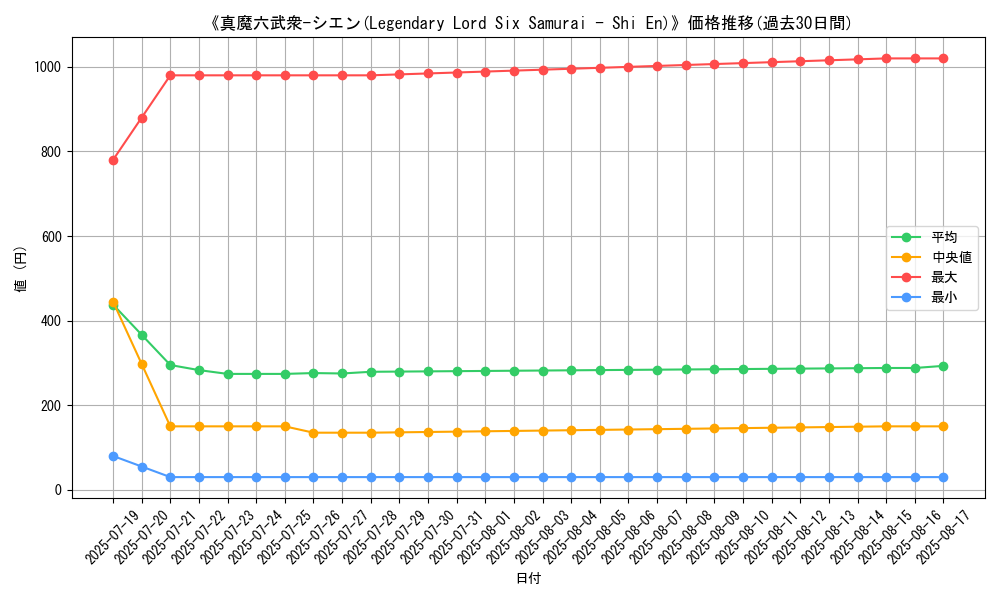 graph_card_105105
