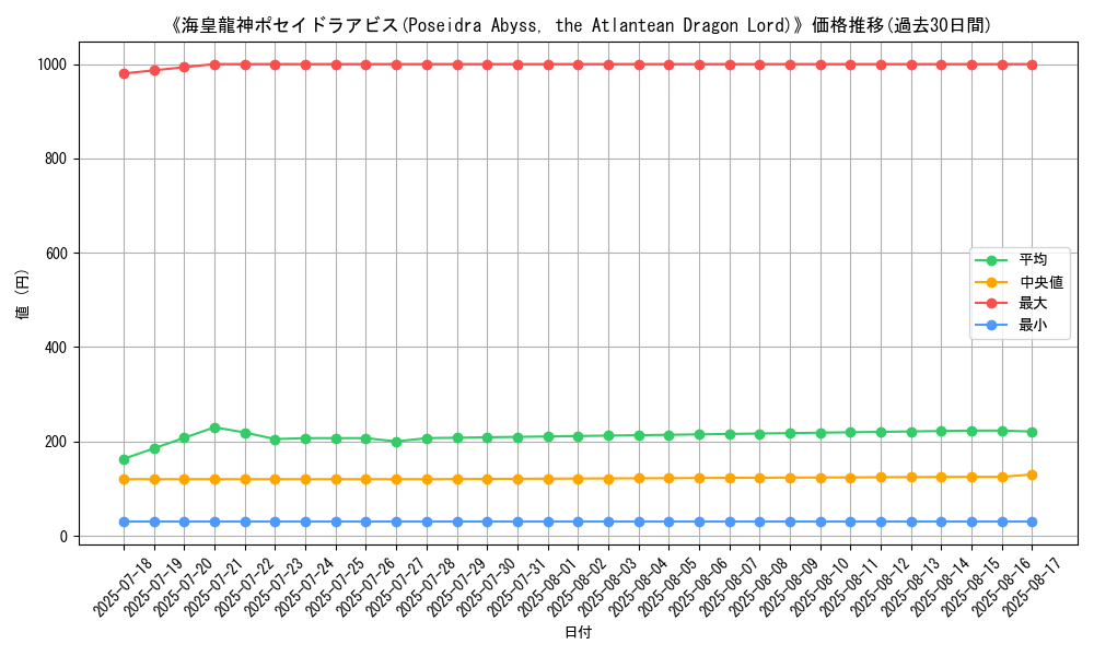 graph_card_105106