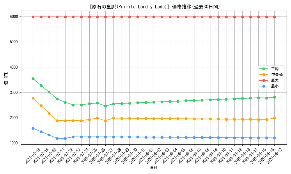 graph_card_105107
