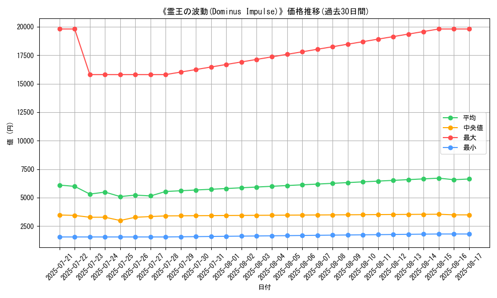 graph_card_105108