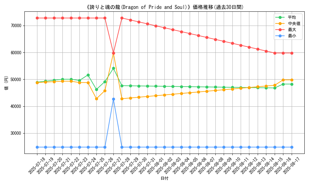 graph_card_105110