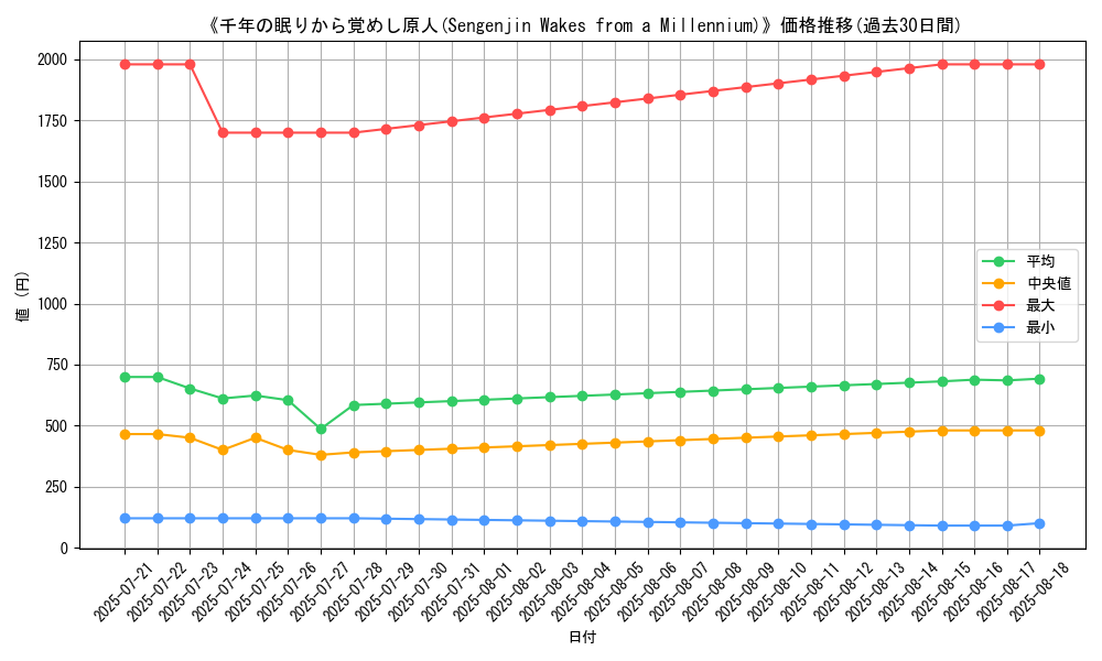 graph_card_105111