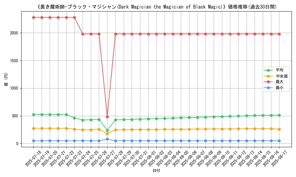 graph_card_105112