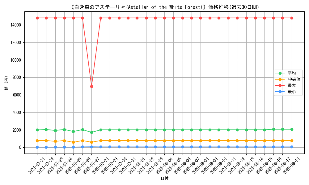 graph_card_105113