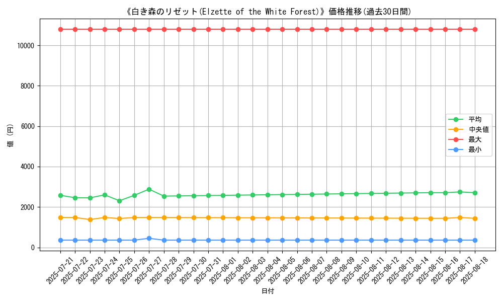 graph_card_105114