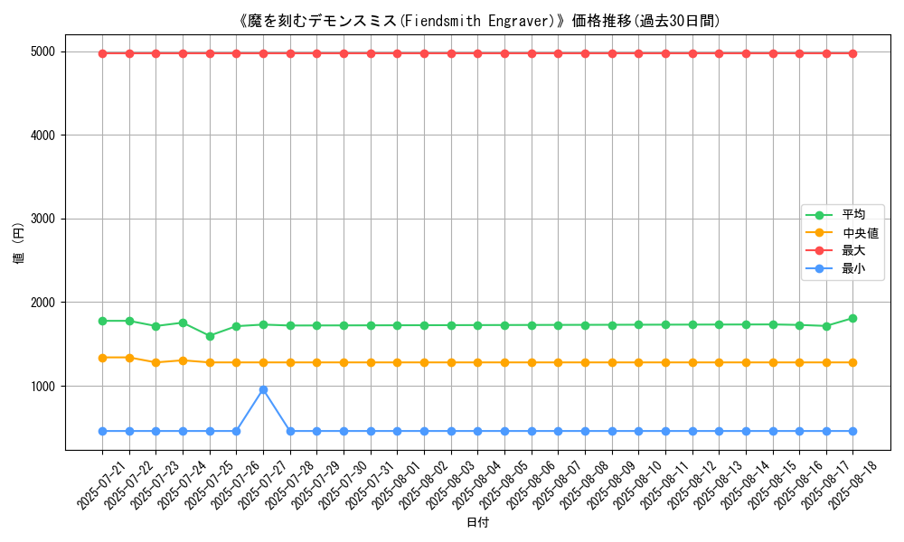 graph_card_105115