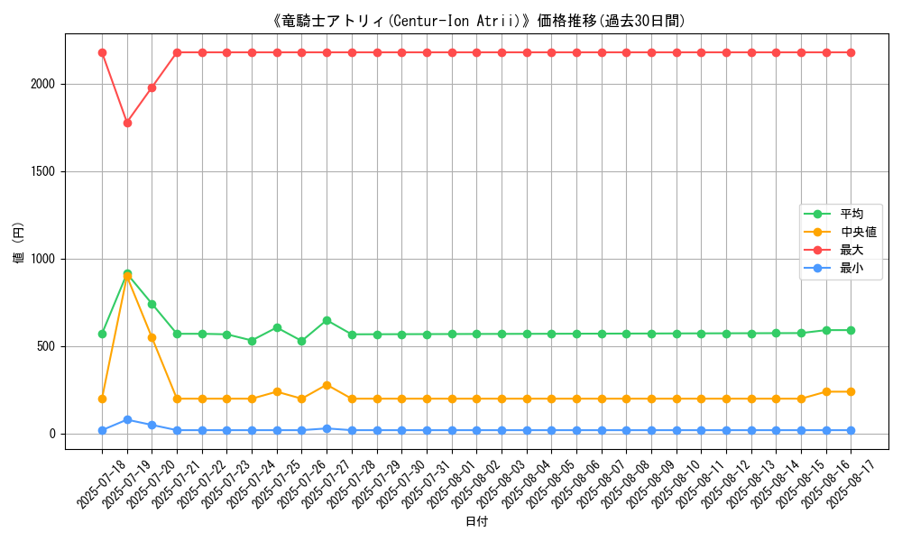 graph_card_105116