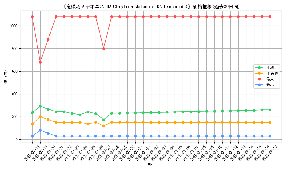graph_card_105117