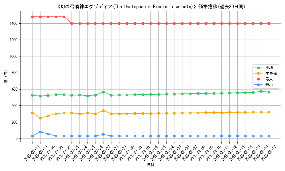 graph_card_105118