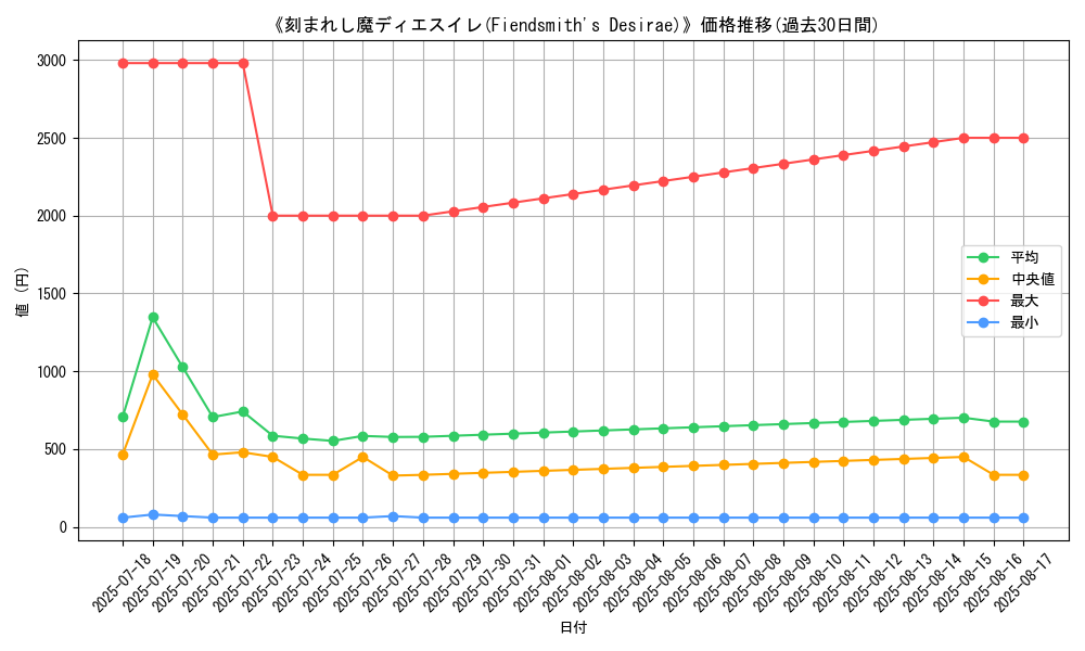 graph_card_105120