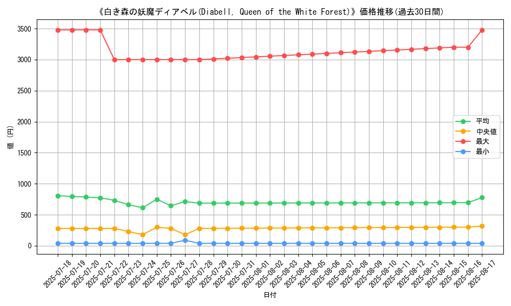graph_card_105121