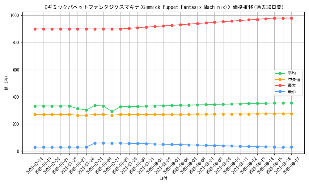 graph_card_105122