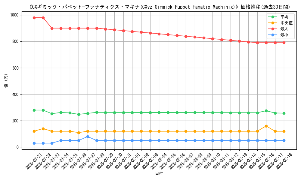 graph_card_105123