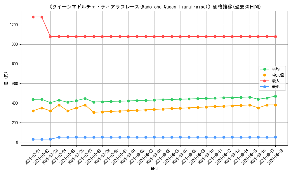 graph_card_105124