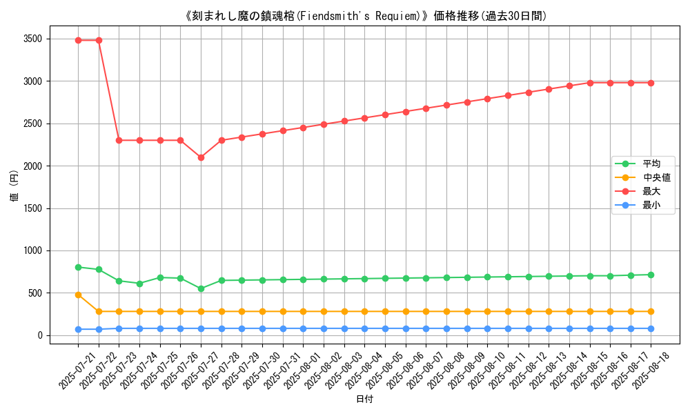 graph_card_105125