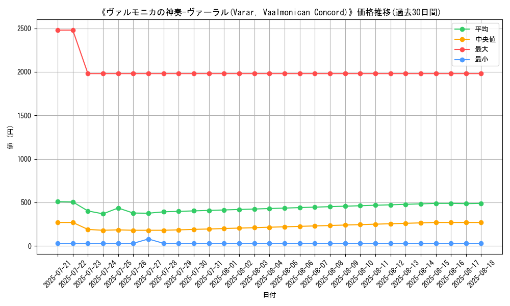 graph_card_105126