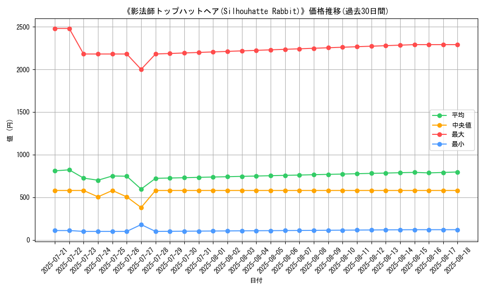 graph_card_105127