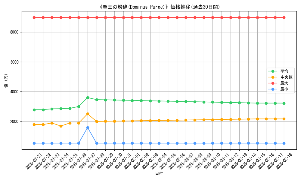 graph_card_105128