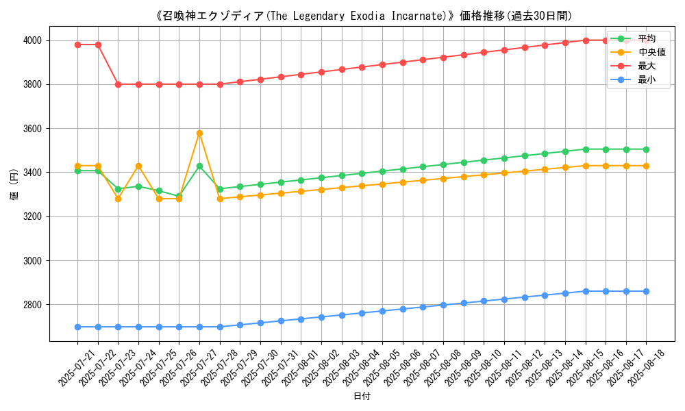 graph_card_105129