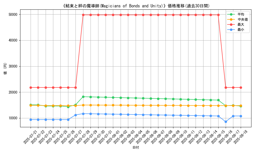 graph_card_105130