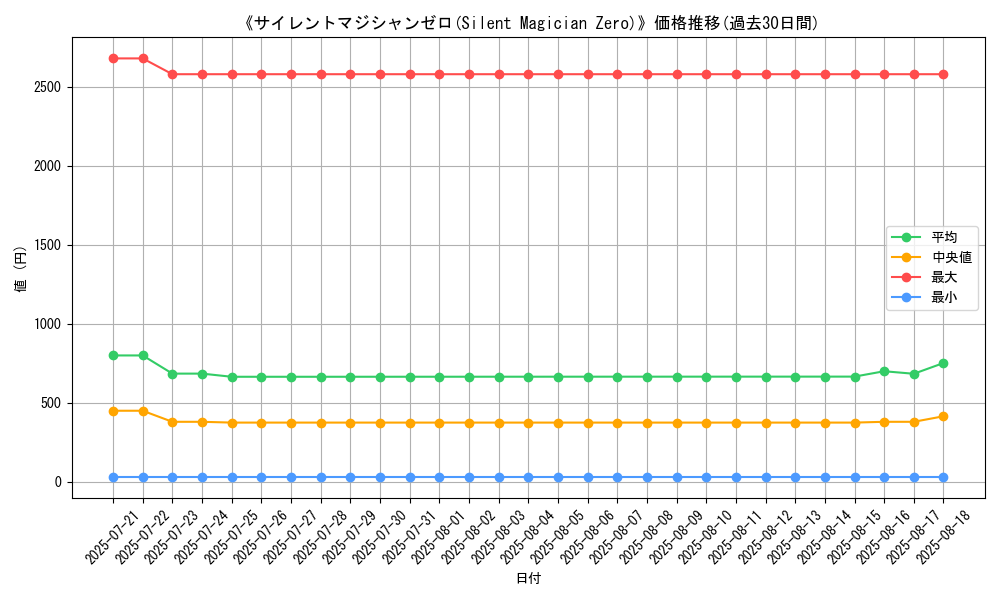 graph_card_105131