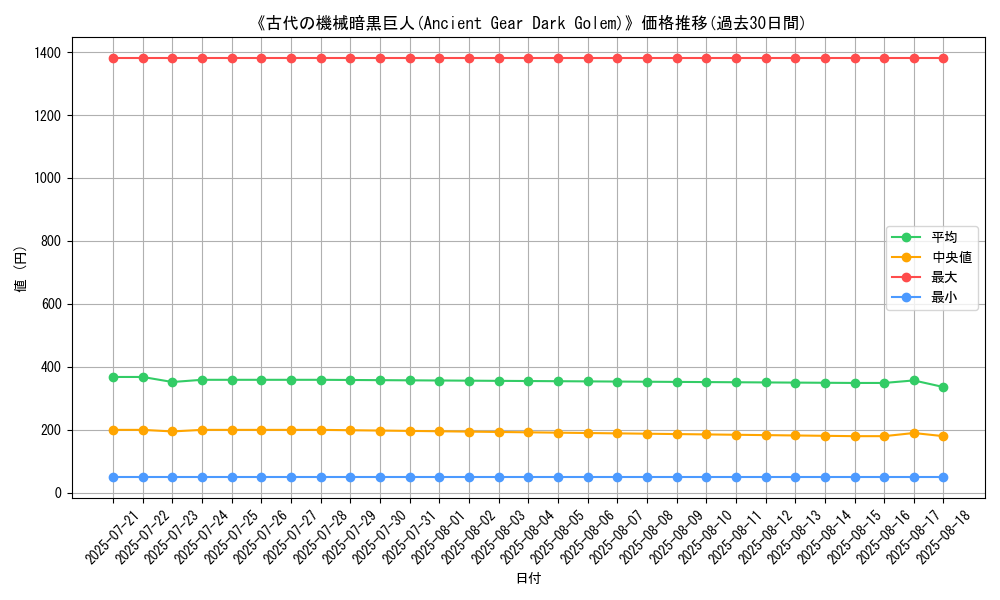graph_card_105132