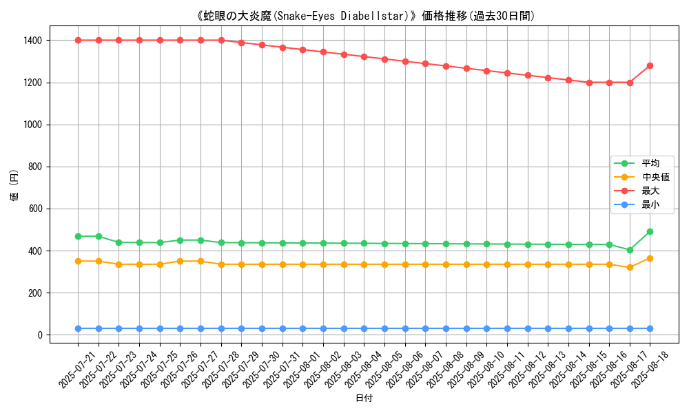 graph_card_105133