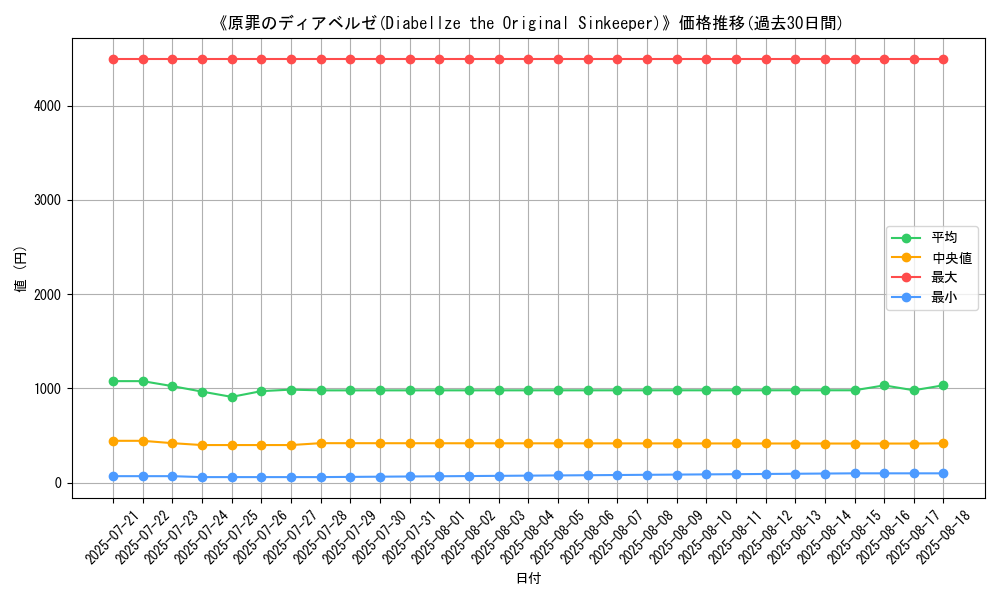 graph_card_105134