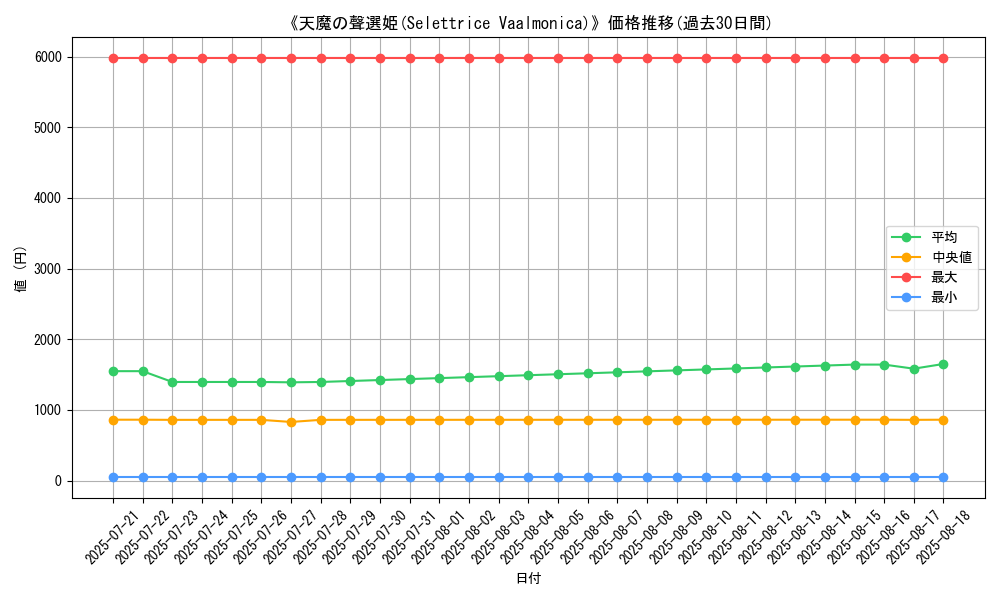 graph_card_105135