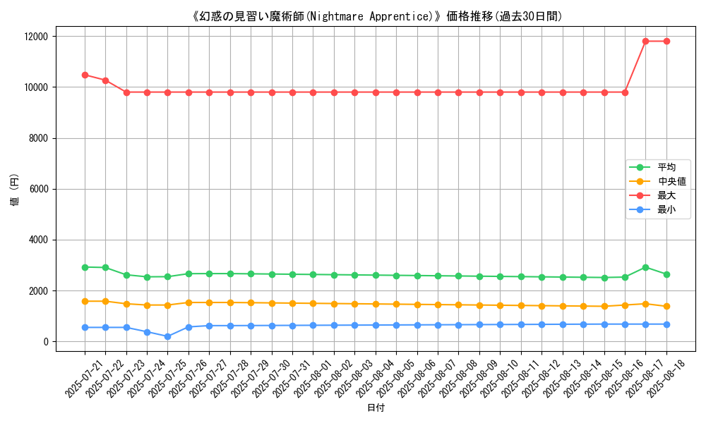 graph_card_105136