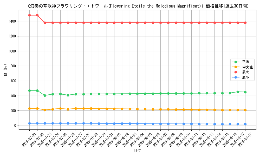 graph_card_105137