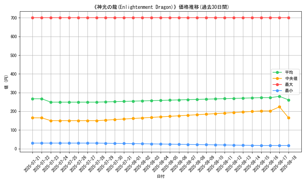 graph_card_105138